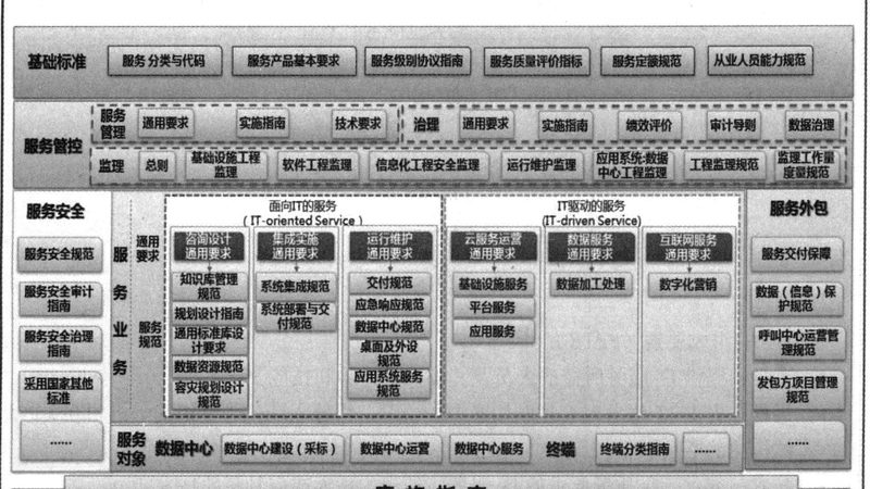 IT外包厂家直供：揭秘直供背后的价值与选择要点**