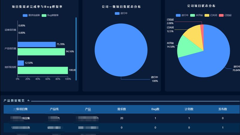 驻场运维：深度介入，实时保障