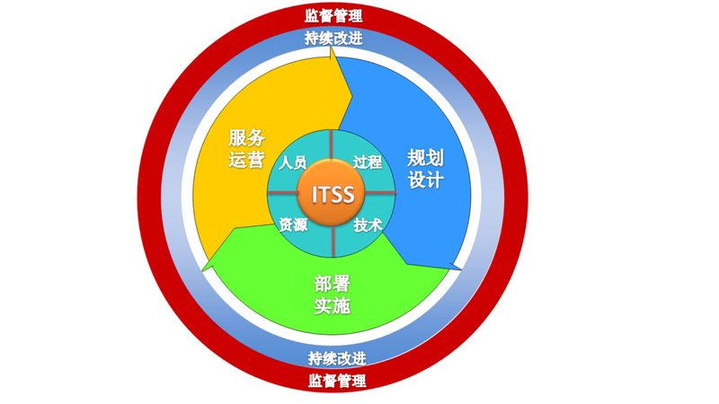 银行系统运维代理加盟：揭秘背后的关键要素