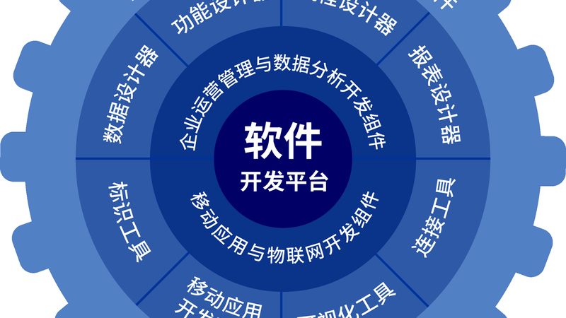 IT外包服务流程解析：从需求到交付的全方位解读